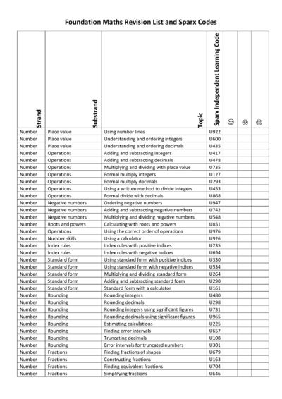 Maths Foundation Revision List and Sparx Codes