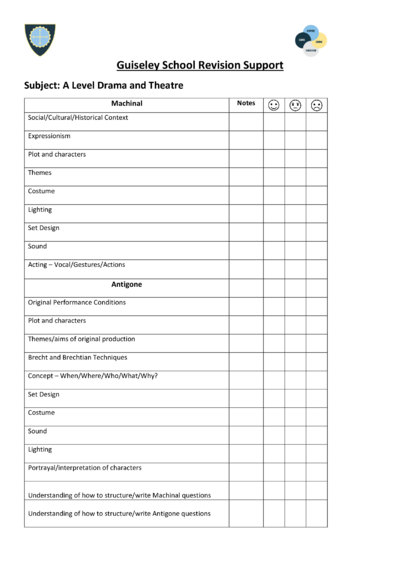 Drama and Theatre A level Revision check list 