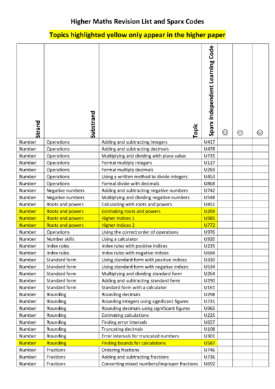 Maths Higher Revision List and Sparx Codes