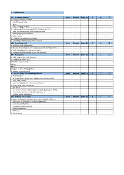 Economics A level Theme 3 Revision checklist