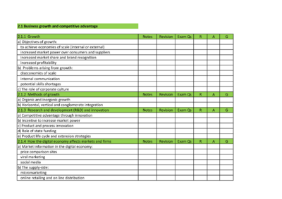 Economics A level Theme 2 Revision checklist