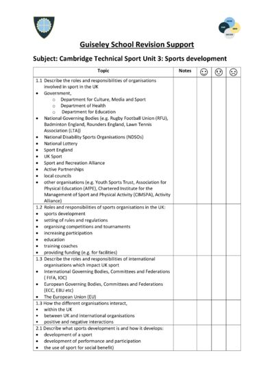 Unit 3 revision checklist