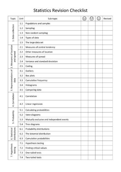 Maths Revision-checklist-Statistics