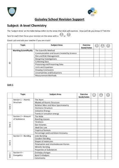 A Level Chemistry - Guiseley School Revision Checklist