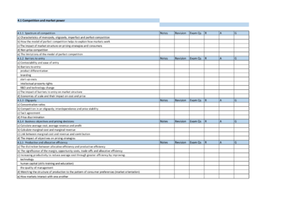 Economics A level Theme 4 Revision checklist