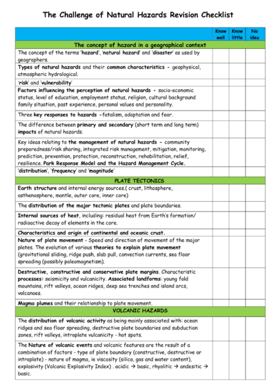 Natural Hazards -Student Check list