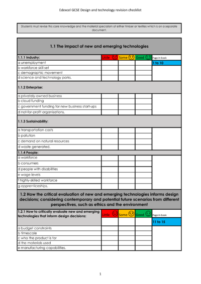 GCSE DT Revision Checklist 2023 2024