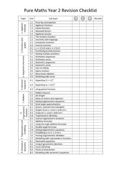 Maths Revision-checklist-Year-2-Pure-maths