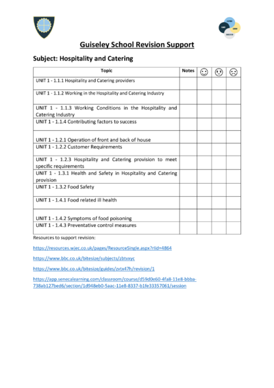 Hospitality and Catering Revision Checklist