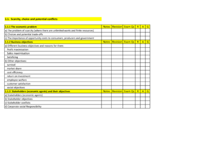 Economics A level Theme 1 Revision checklist