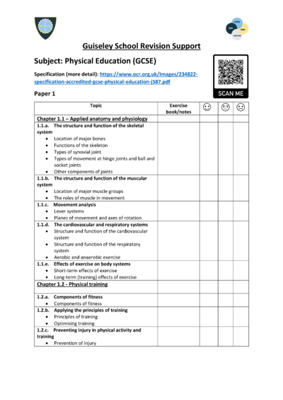 GCSE PE - Revision checklist